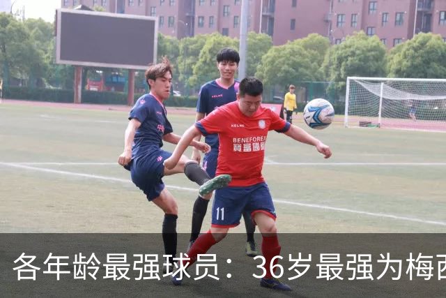 各年龄最强球员：36岁最强为梅西，39岁最强为C罗